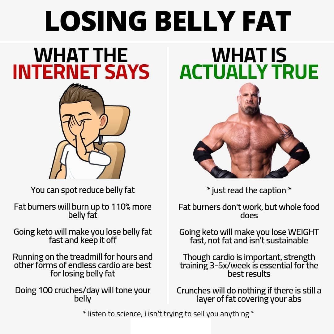 Facts About Fat Loss