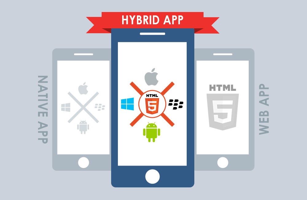 Why Hybrid Is An Ideal Platform For Launching Your First App
